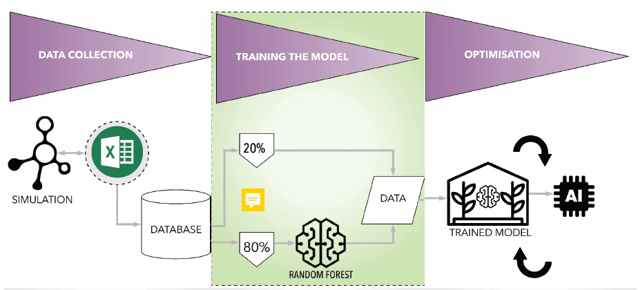 News - “BIM” & Beyond Buildings - Select projects